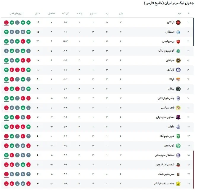 تقابل بازیکنان در دیدار مس شهربابک و نساجی مازندران در لیگ برتر تقابل بازیکنان در دیدار مس شهربابک و نساجی مازندران در لیگ برتر