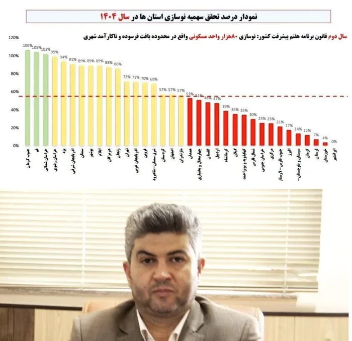 نوسازی بافتهای فرسوده و مسکن در جنوب کرمان نوسازی بافتهای فرسوده و مسکن در جنوب کرمان