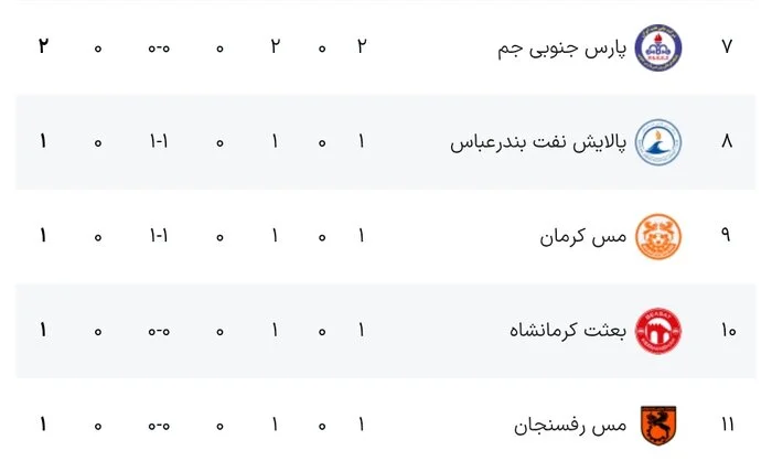 جدول مسابقات لیگ دسته یک و بازی‌های مس کرمان